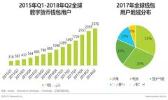 美国加密货币金融市场的